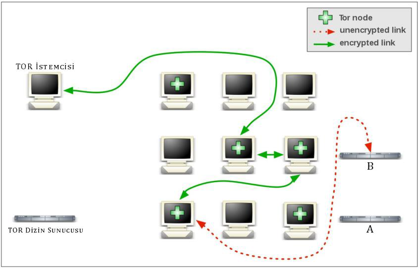 Tor Üzerinden IRC: Gizlilik Odaklı Kullanıcılar İçin Rehber