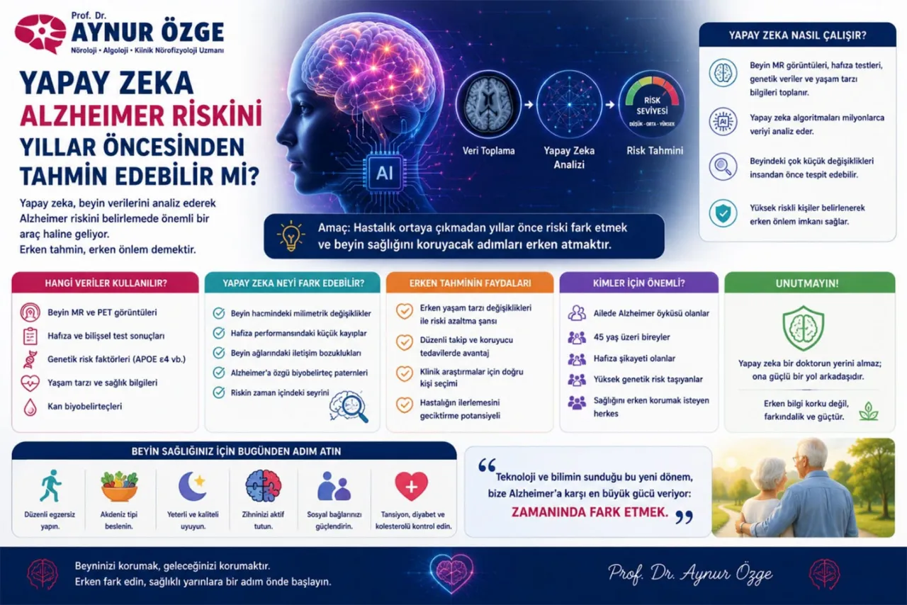 MIT’den Beyne Ses Veren Devrim: Parkinson ve Alzheimer’a AI Çözümü
