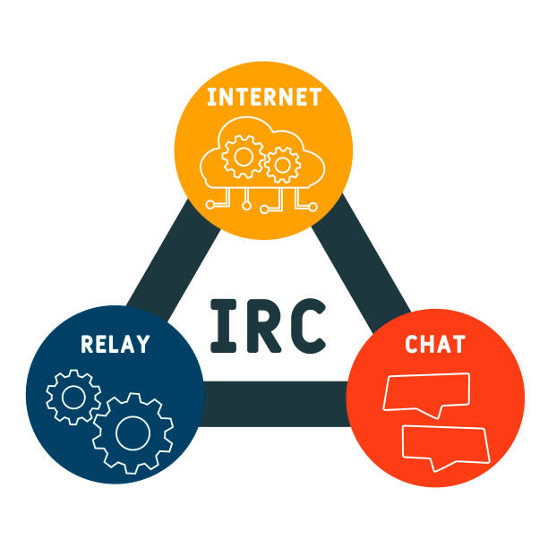 IRC’nin Modernleşme Yolculuğu: Klasikten Günümüze