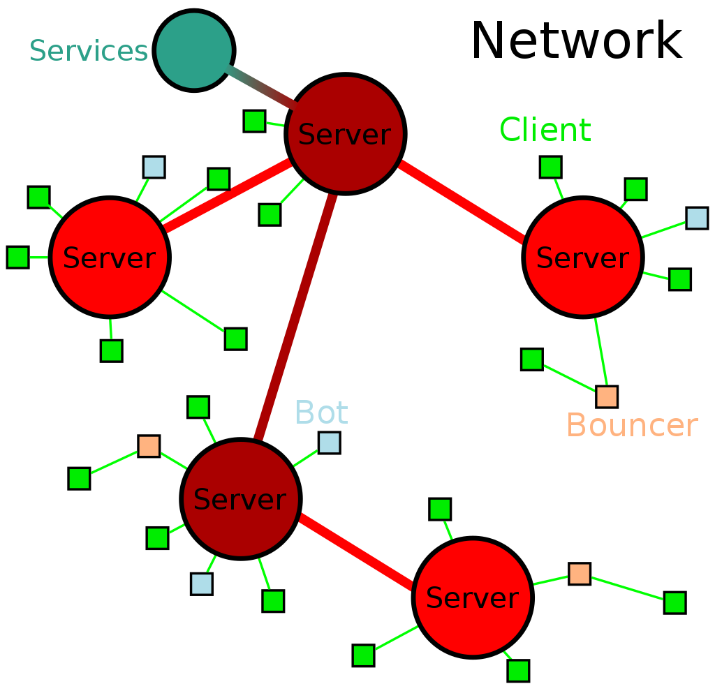 Atheme IRC Services ile Gelişmiş Güvenlik ve Kayıt Sistemi