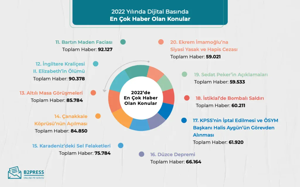 Efes Antik Kenti’nin gece ziyaretçileri 2026’da rekor kırdı: Dünyaya ilham veriyor