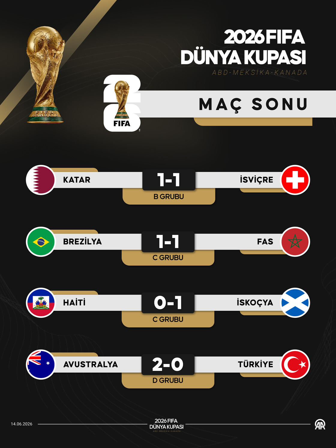 2026 Dünya Kupası D Grubu'nda Türkiye'nin Avustralya Maçı Şoku