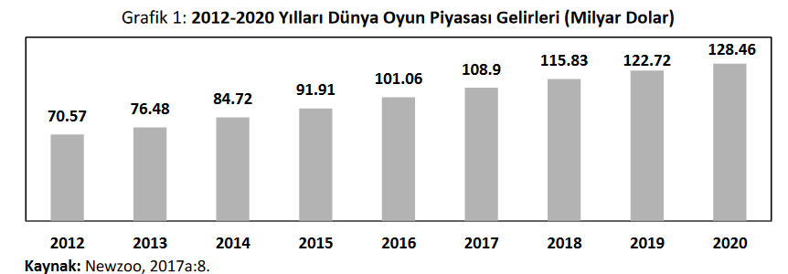 E-Spor Endüstrisinin Ekonomik Gücü