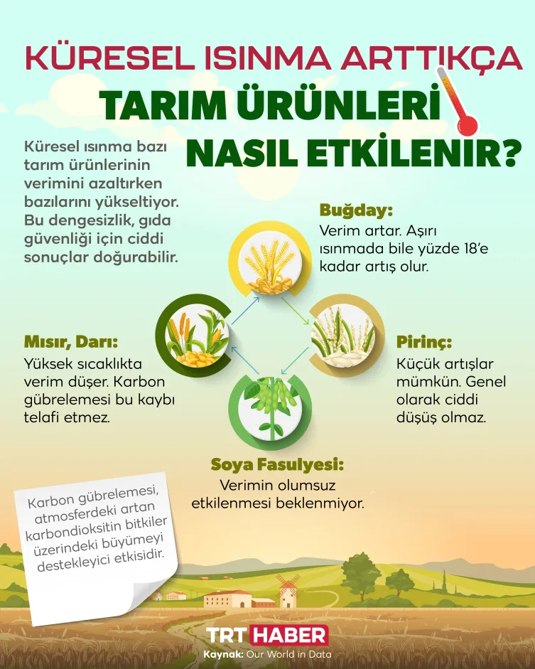 Yeni Tarım Devrimi: Isınan Dünyada Su ve Toprak Savaşının Çözüm Yolları