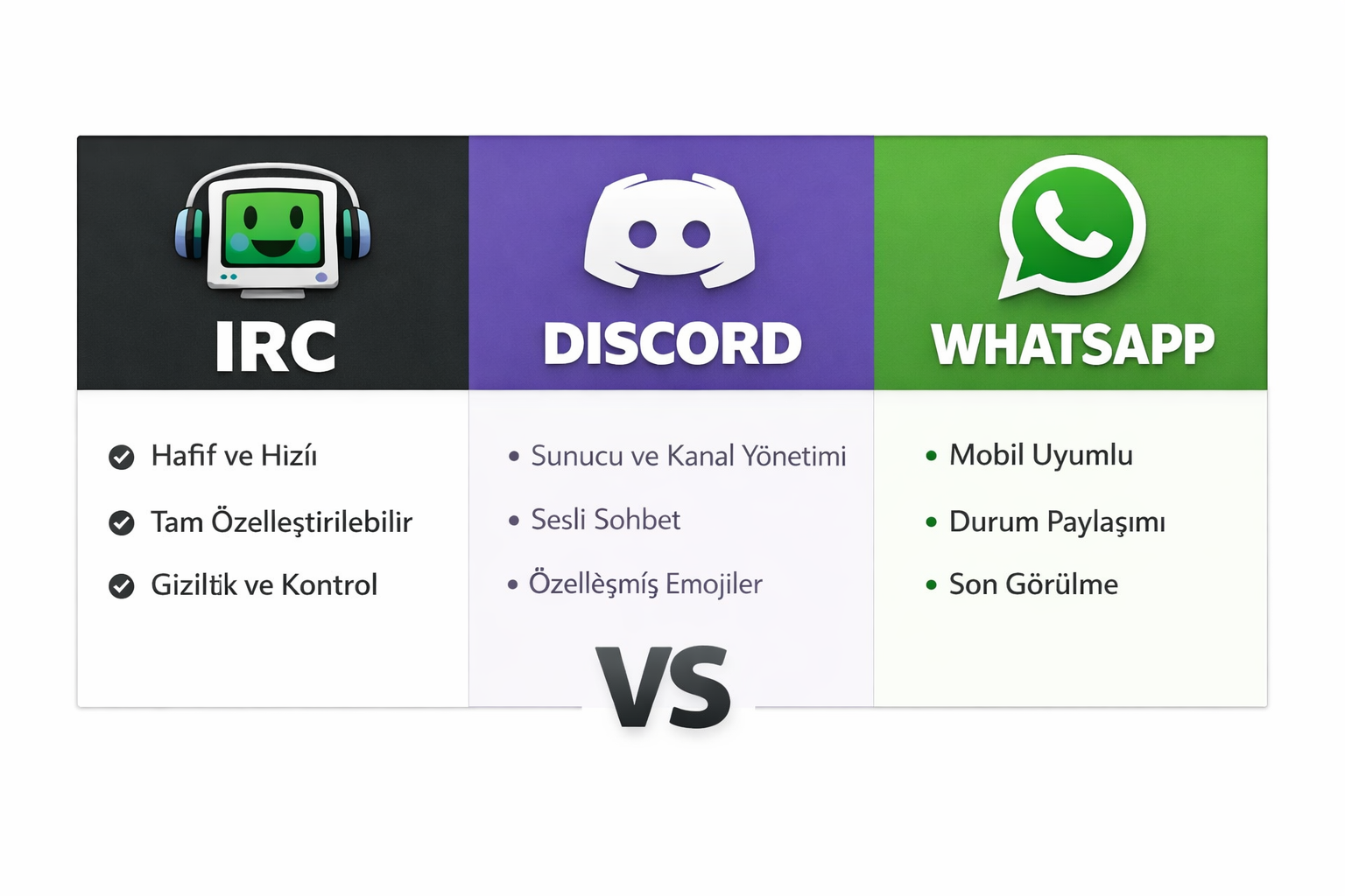 IRC’nin Discord ve WhatsApp’a Karşı Avantajları