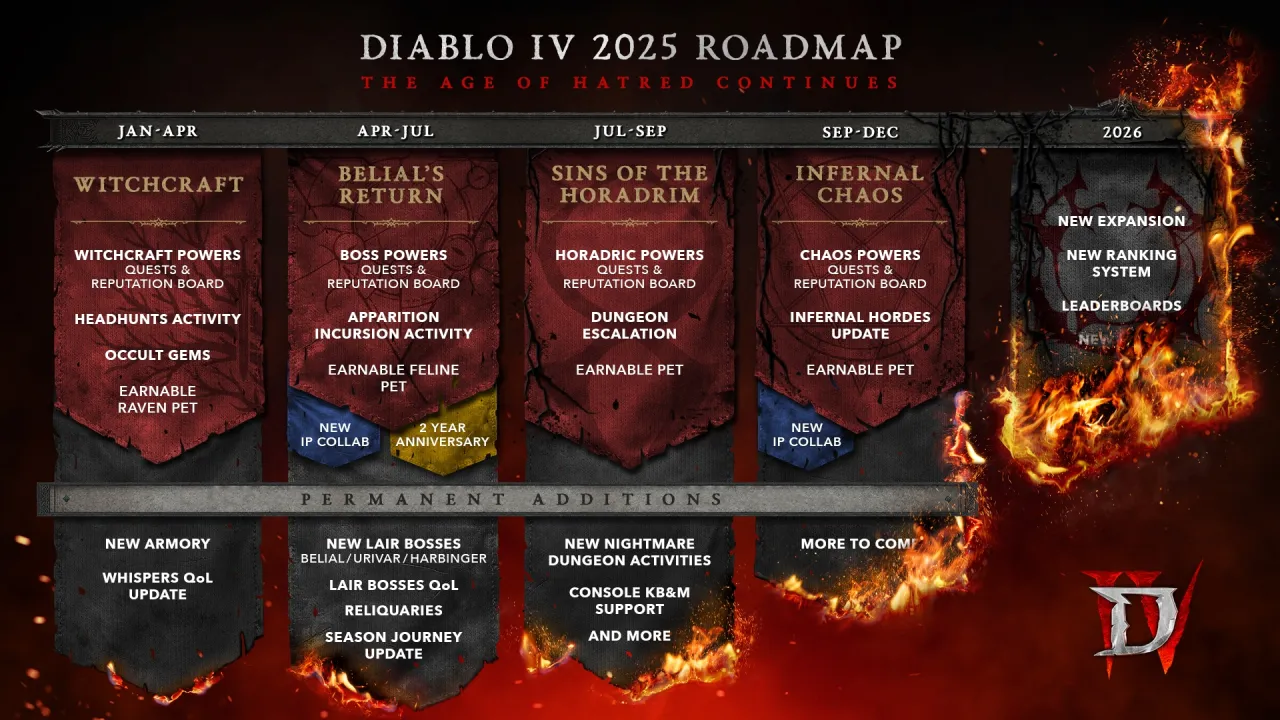 Lord of Hatred genişlemesiyle Diablo IV’da yepyeni bir macera
