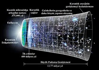 Bilim